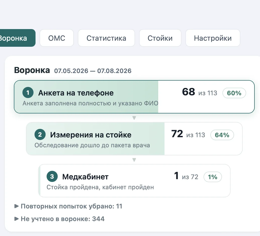 Журнал пациентов в административной панели