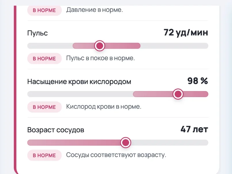 Показатели с зонами нормы