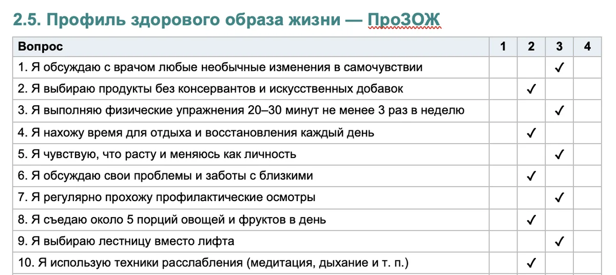 Матрица ответов по опроснику